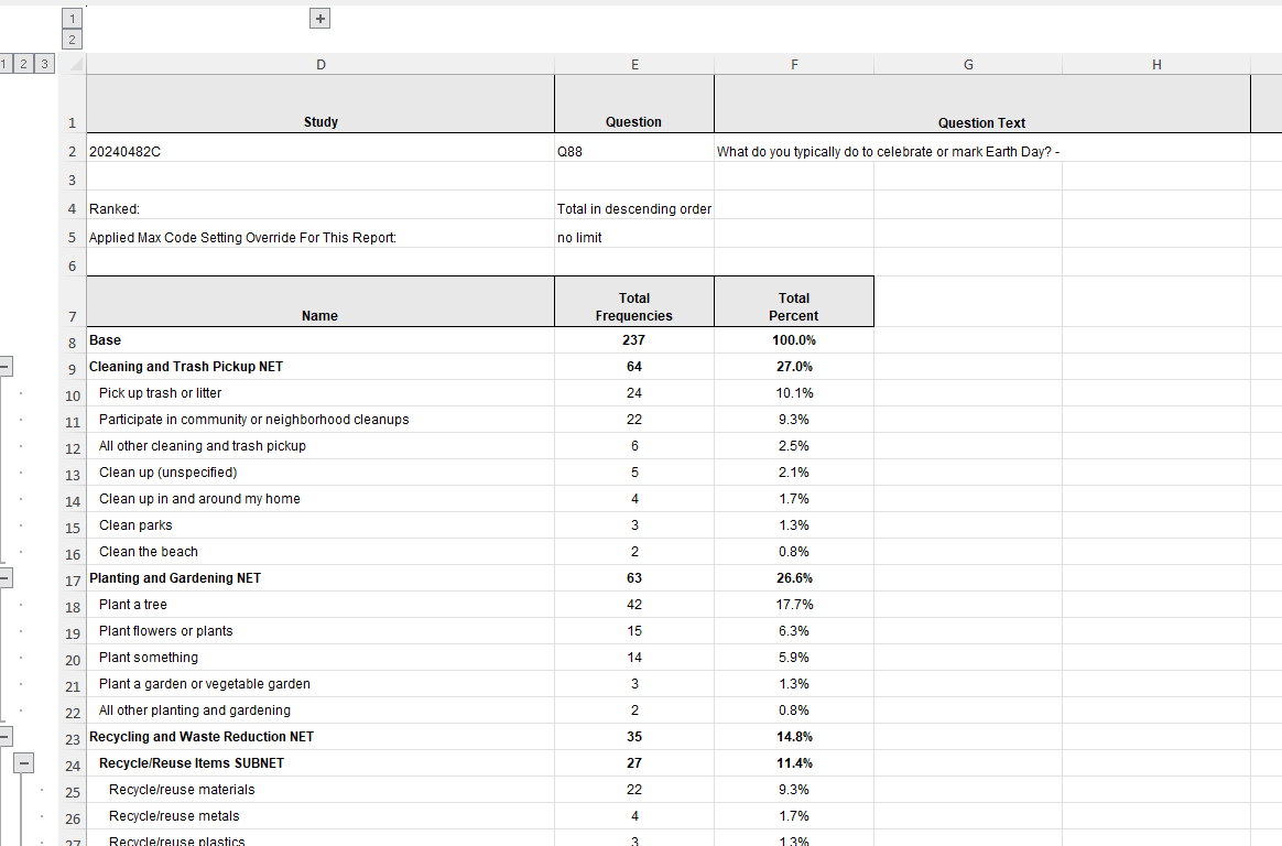 Project Reports